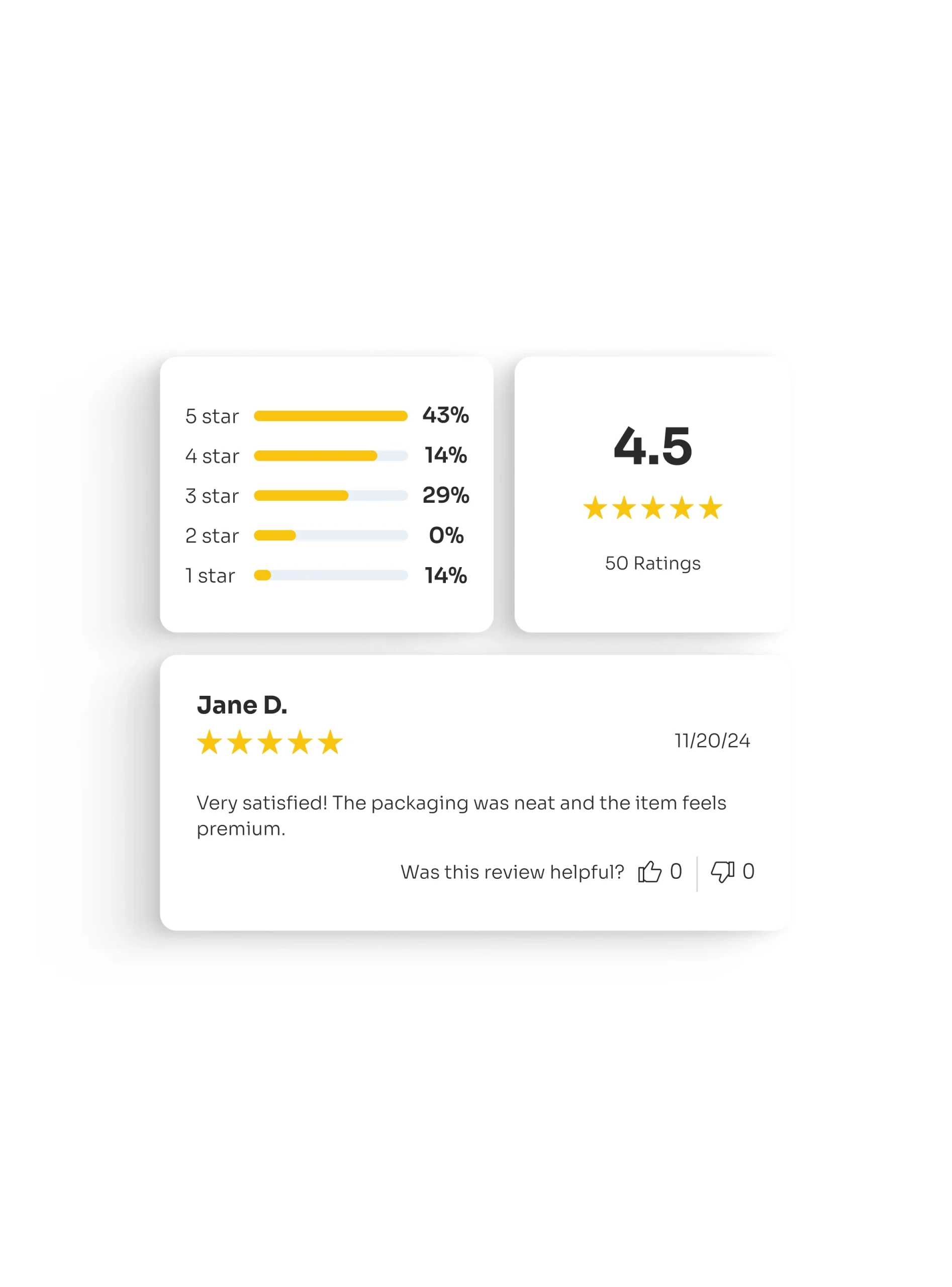 Display & Native Advertising