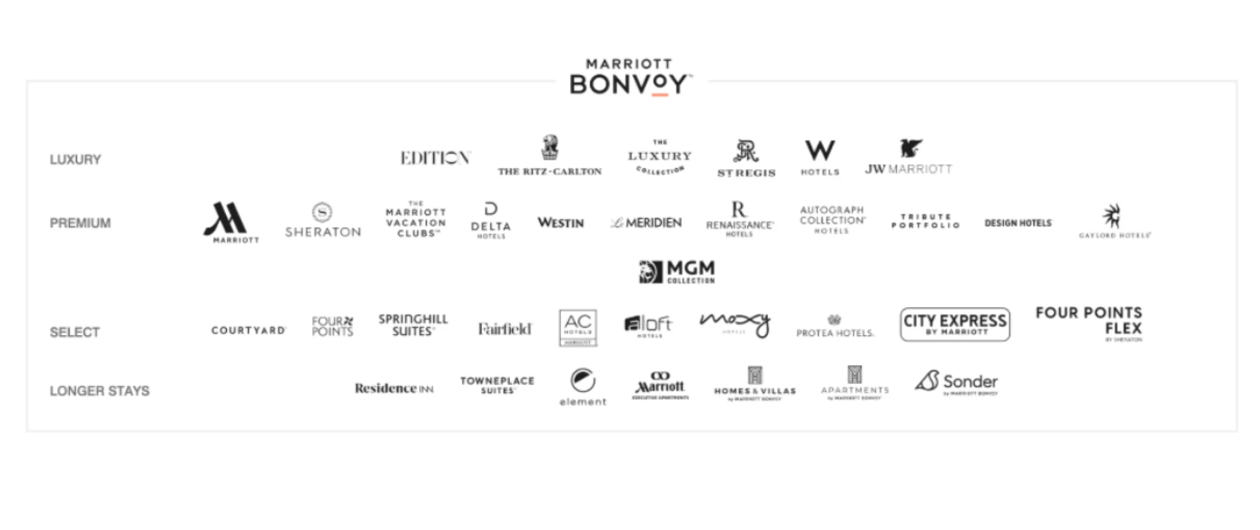 Accelerating Marriott’s Reach With Data-Driven Strategy